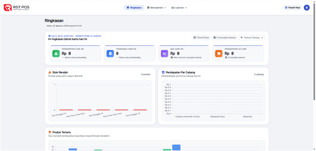 Irfana Dwi Fangga — Fullstack Developer